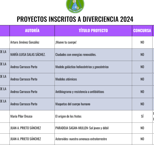 PROYECTOS INSCRITOS DIVERCIENCIA 2024